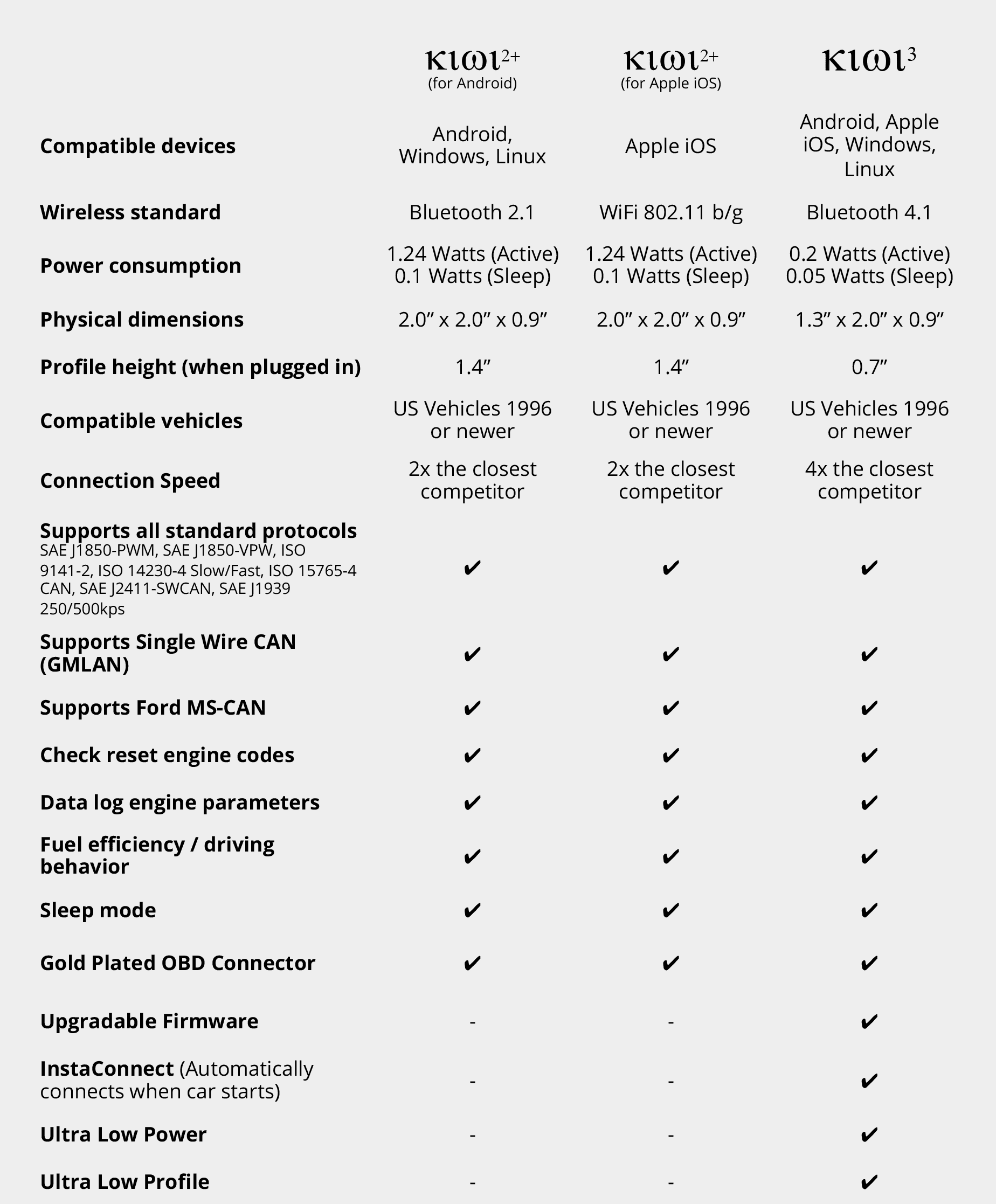 product info