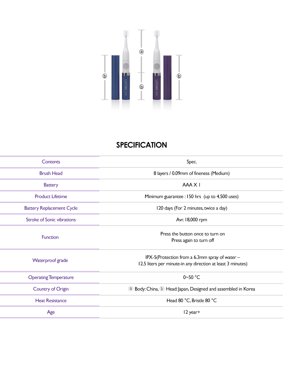 product info