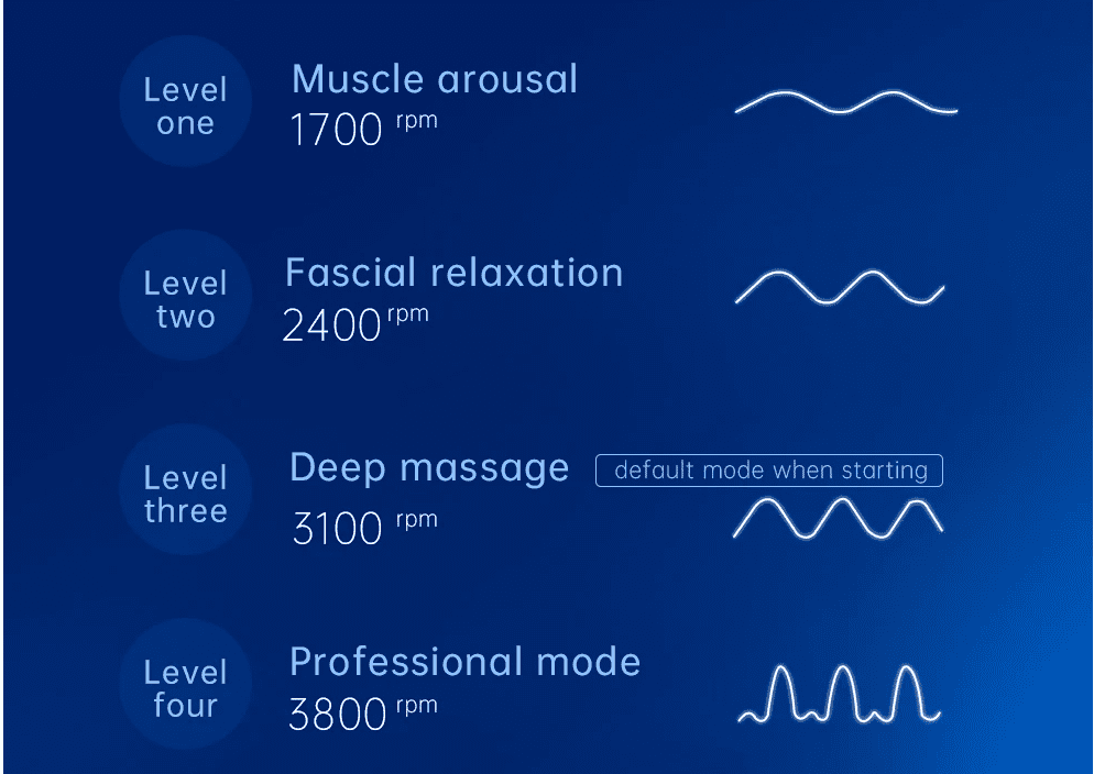 Kica Massage gun features