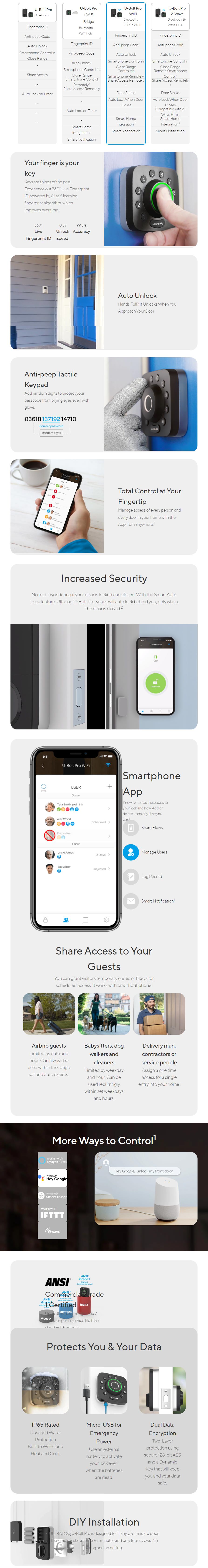 U-Bolt Pro WiFi features