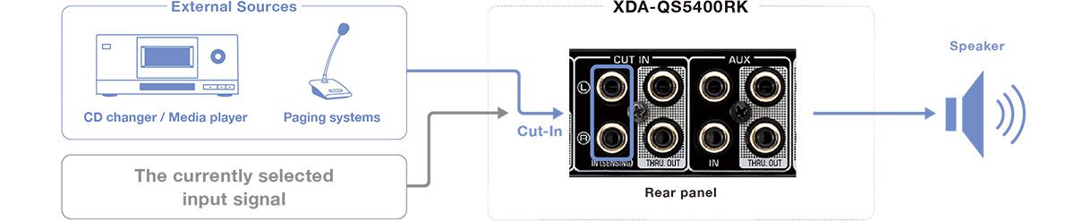 Yamaha XDA-QS5400RK features