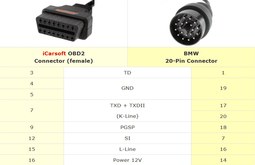 20PIN-ADAPT features