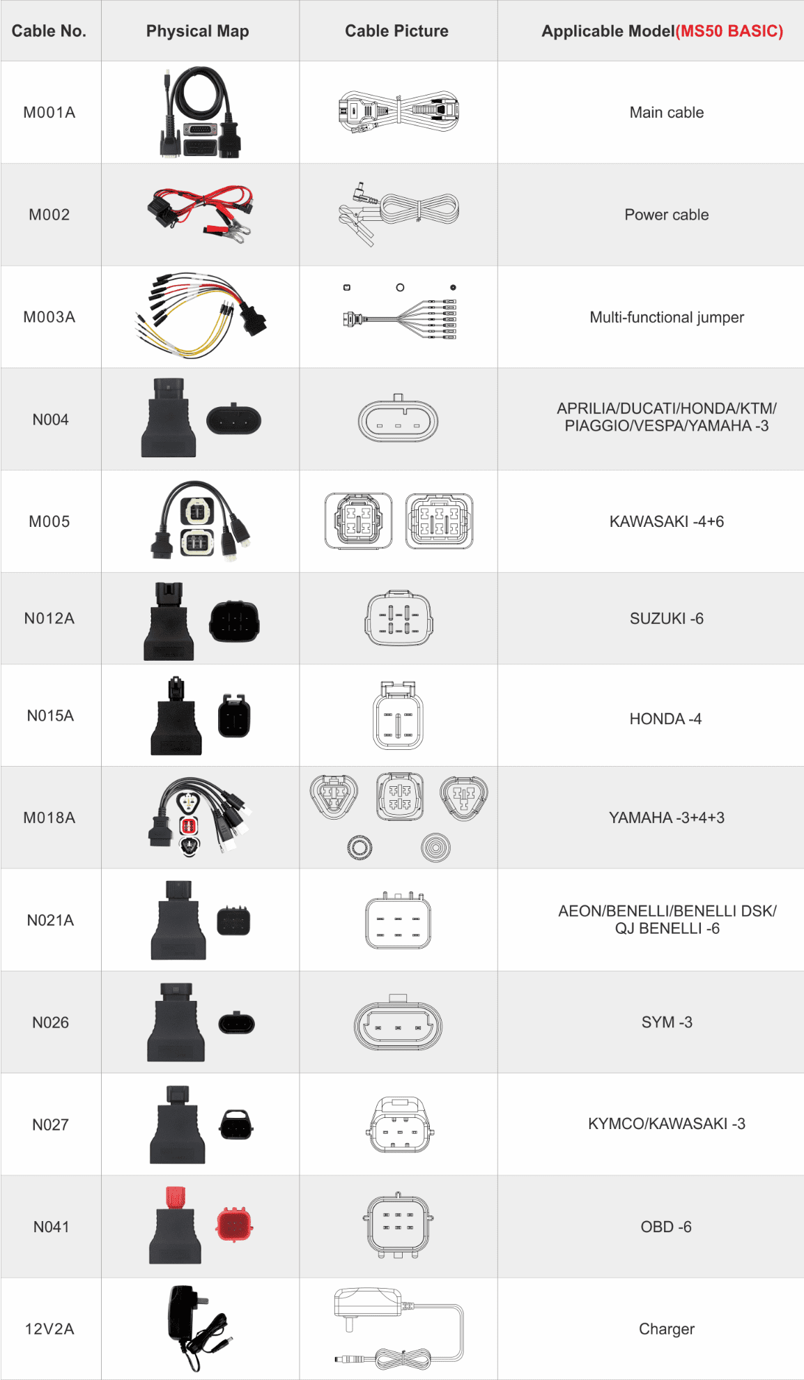 MS50 features