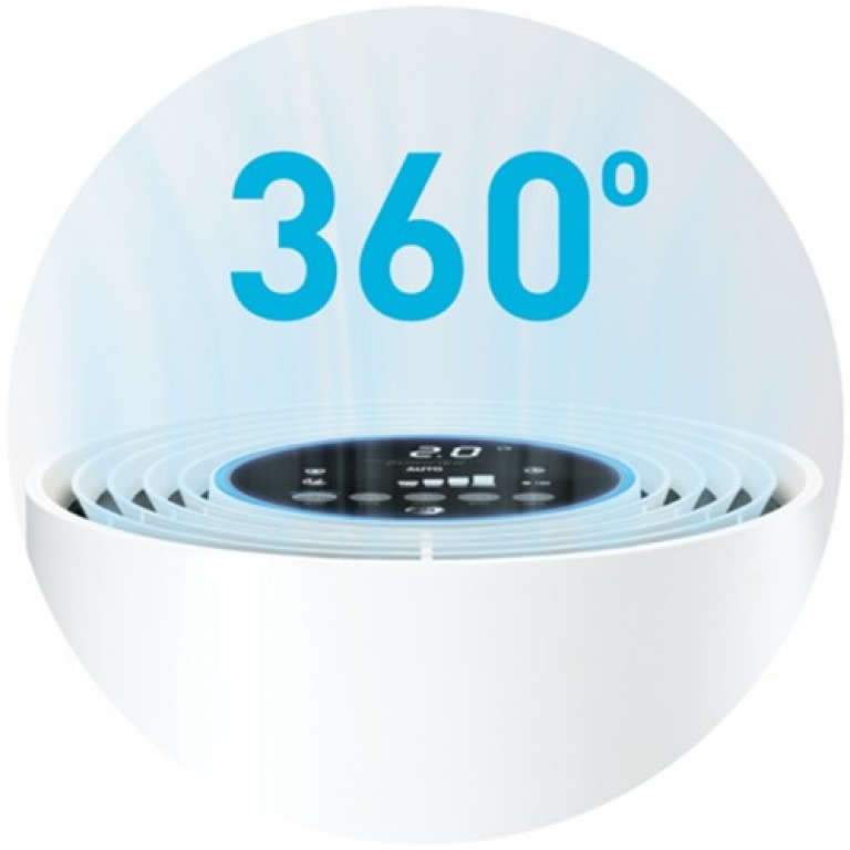 360 Degree air purification user panel