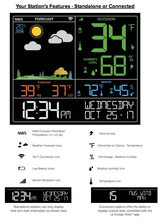 product info