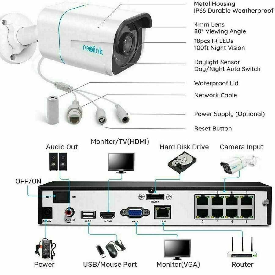 product info