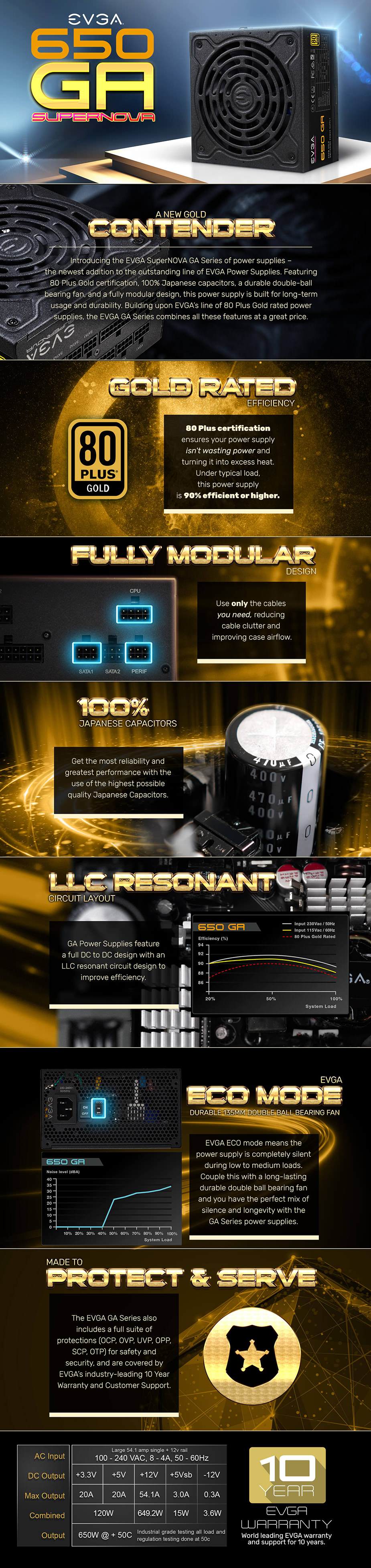 product info