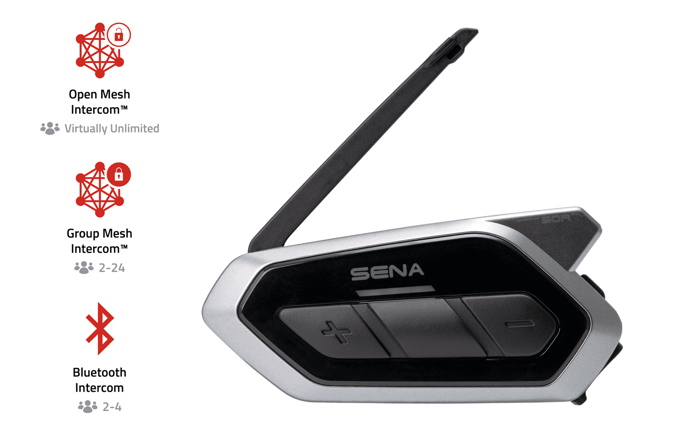 sena 50r review