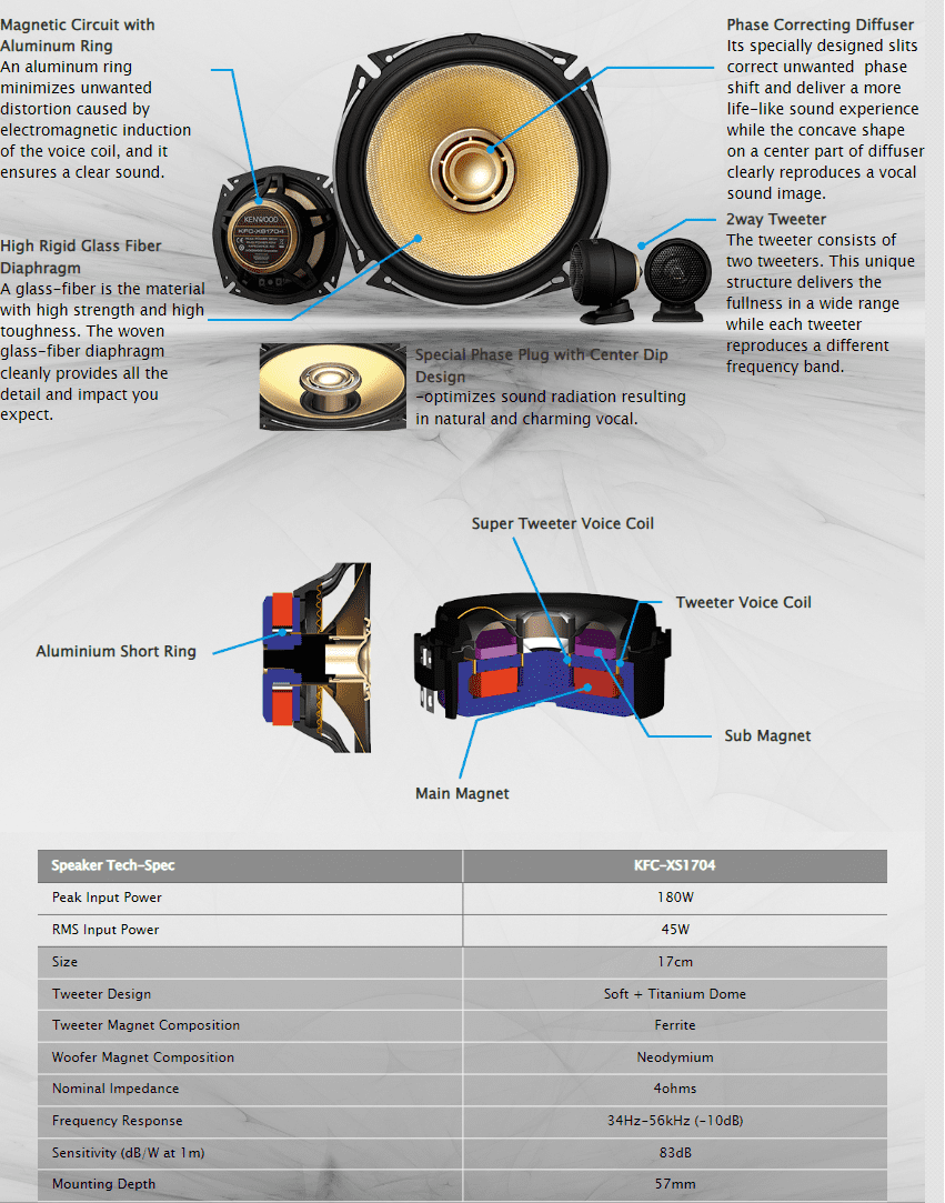 KFC-XS1704 features