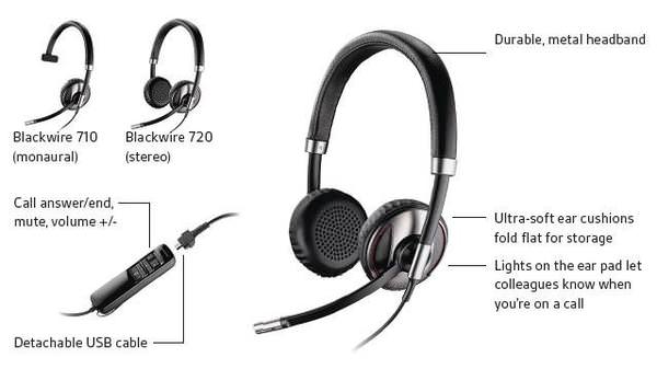 product info