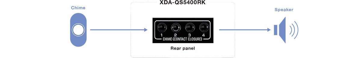 Yamaha XDA-QS5400RK features