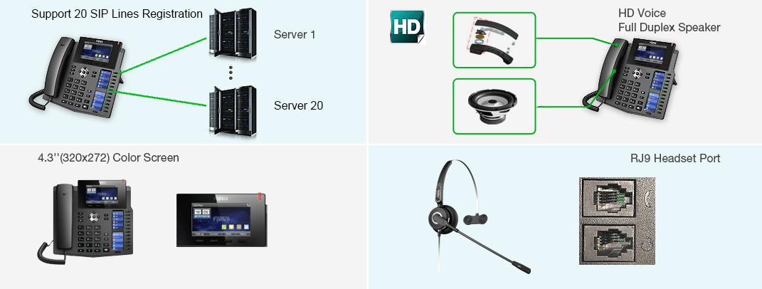 Fanvil X6 Features