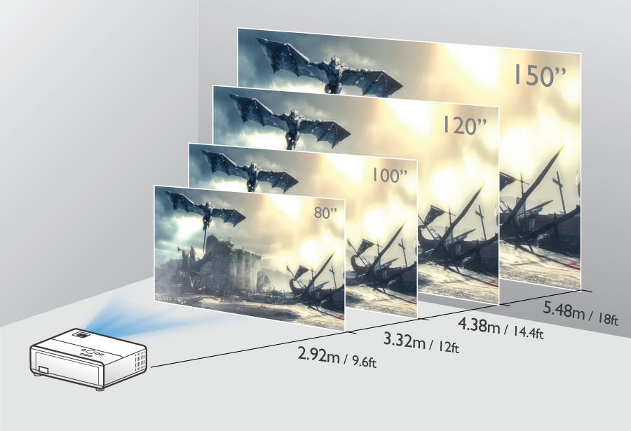 BenQ Projection Sizes