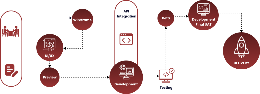 Work Process Infographic