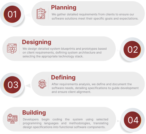 Lifecycle Image 1