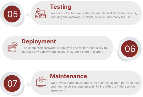 Lifecycle Image 2