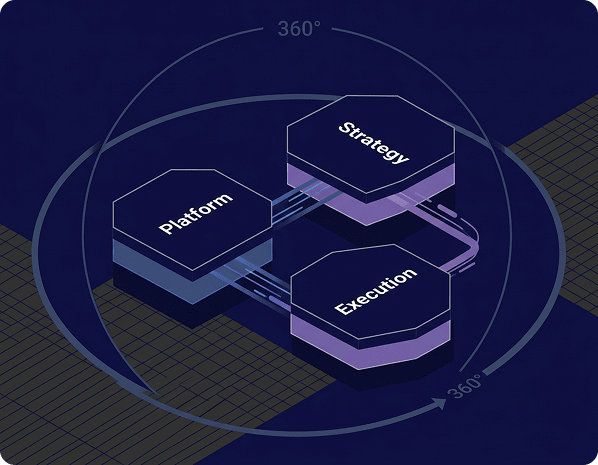 8COM ecosystem diagram