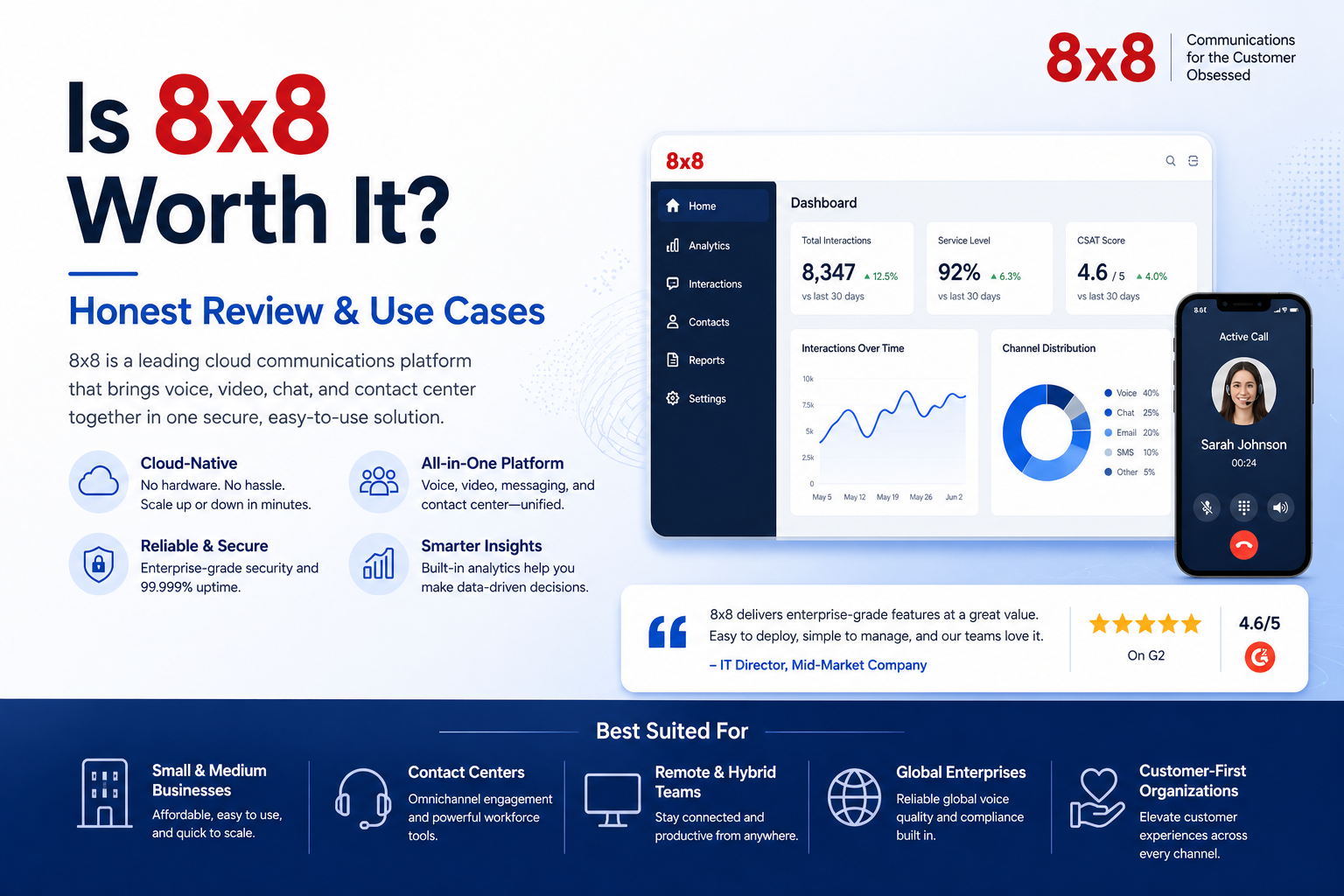 Is 8x8 Worth It? Honest Review & Use Cases