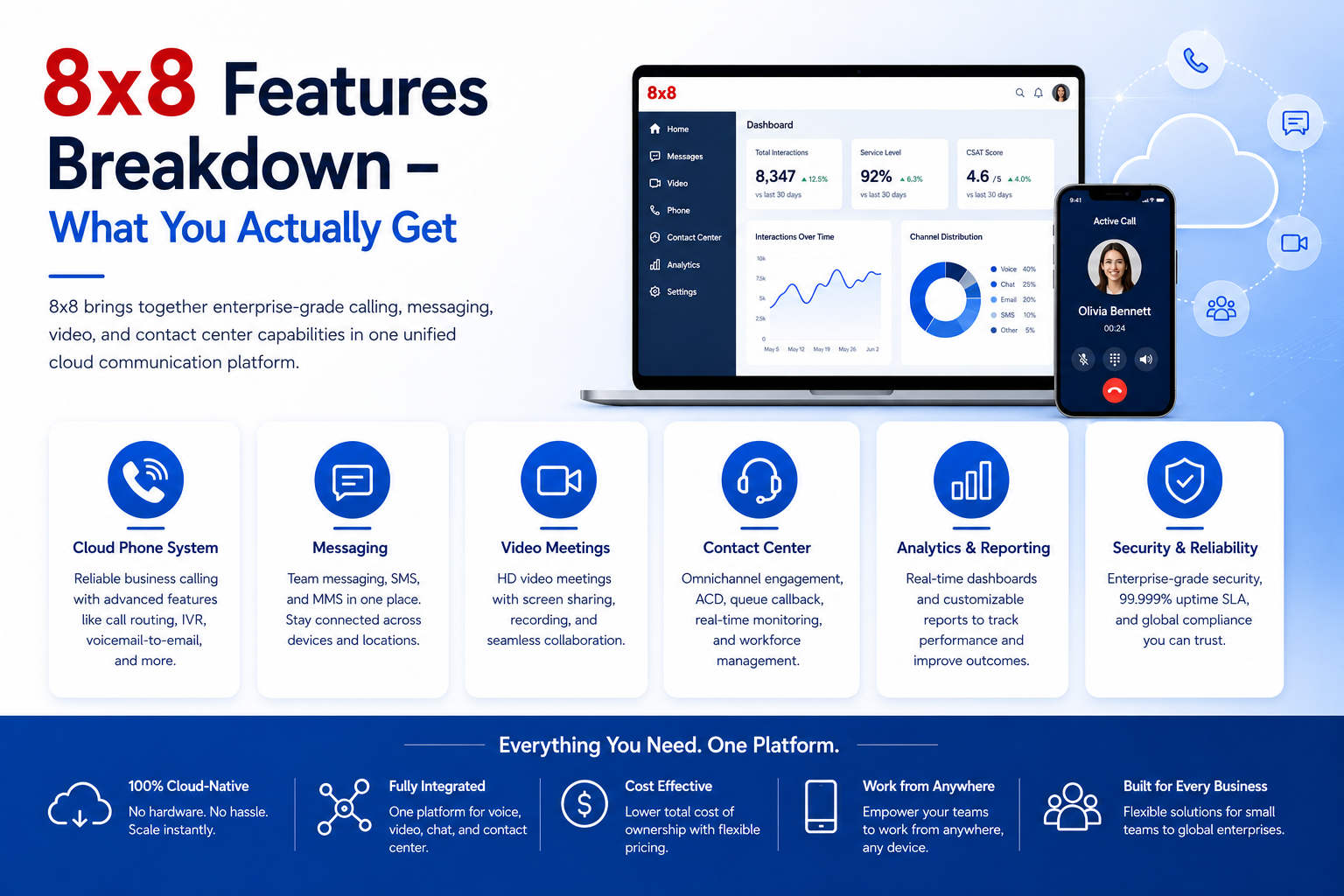 8x8 Features Breakdown – What You Actually Get