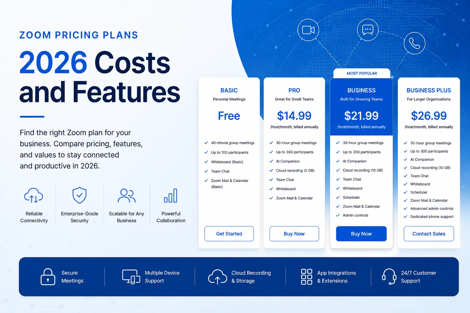 Zoom Pricing Plans 2026: Costs and Features