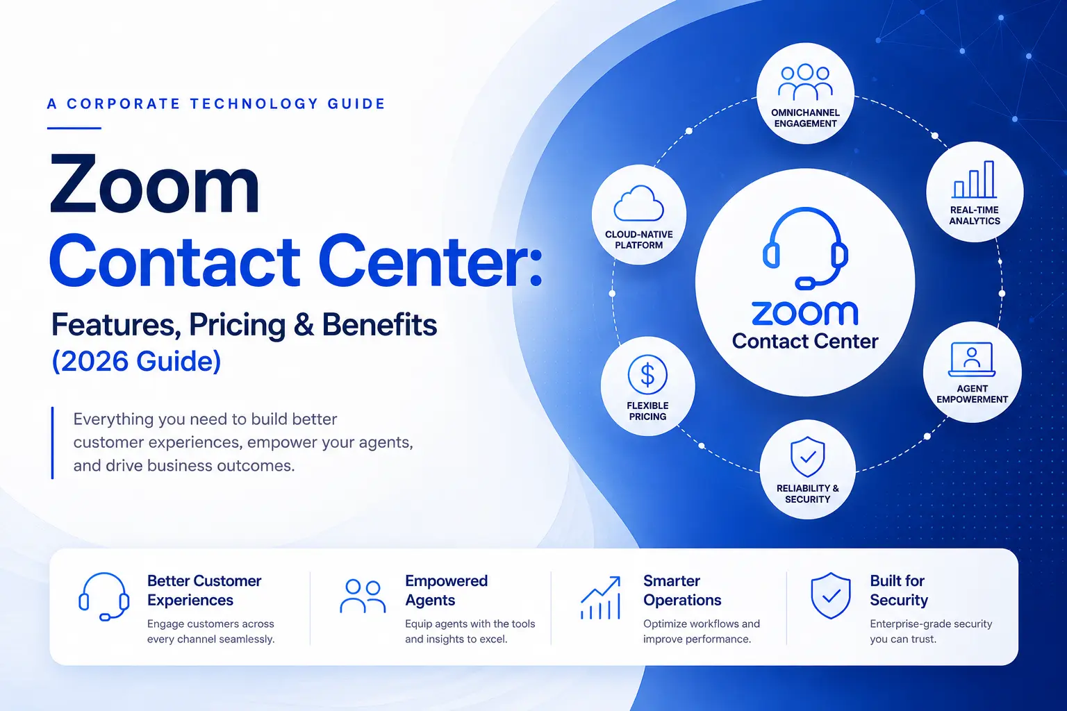 Zoom Contact Center: Features, Pricing & Benefits (2026 Guide)