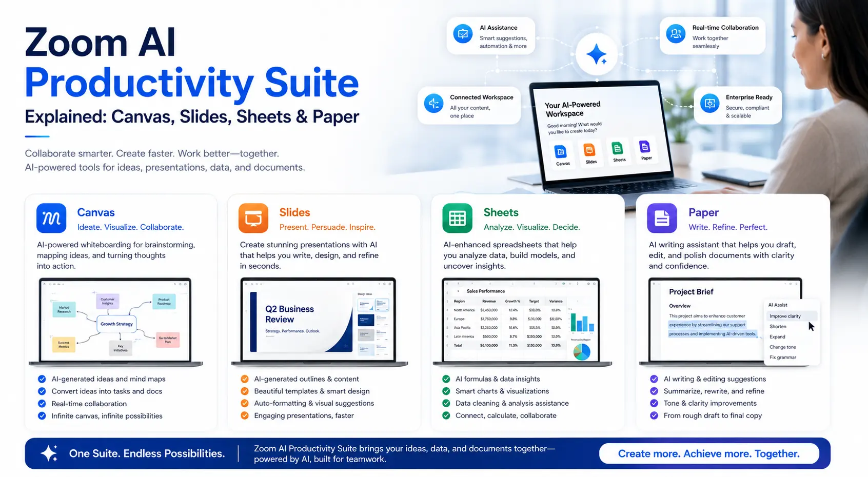 Zoom AI Productivity Suite Explained: Canvas, Slides, Sheets & Paper