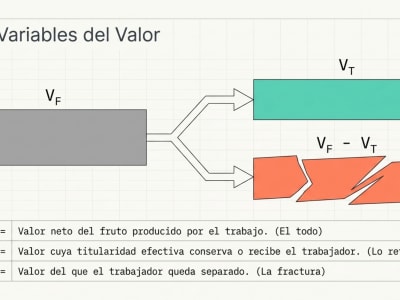 LA ANATOMÍA DE LA ALIENACIÓN (3/10)