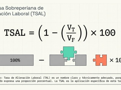 LA ANATOMÍA DE LA ALIENACIÓN (5/10)