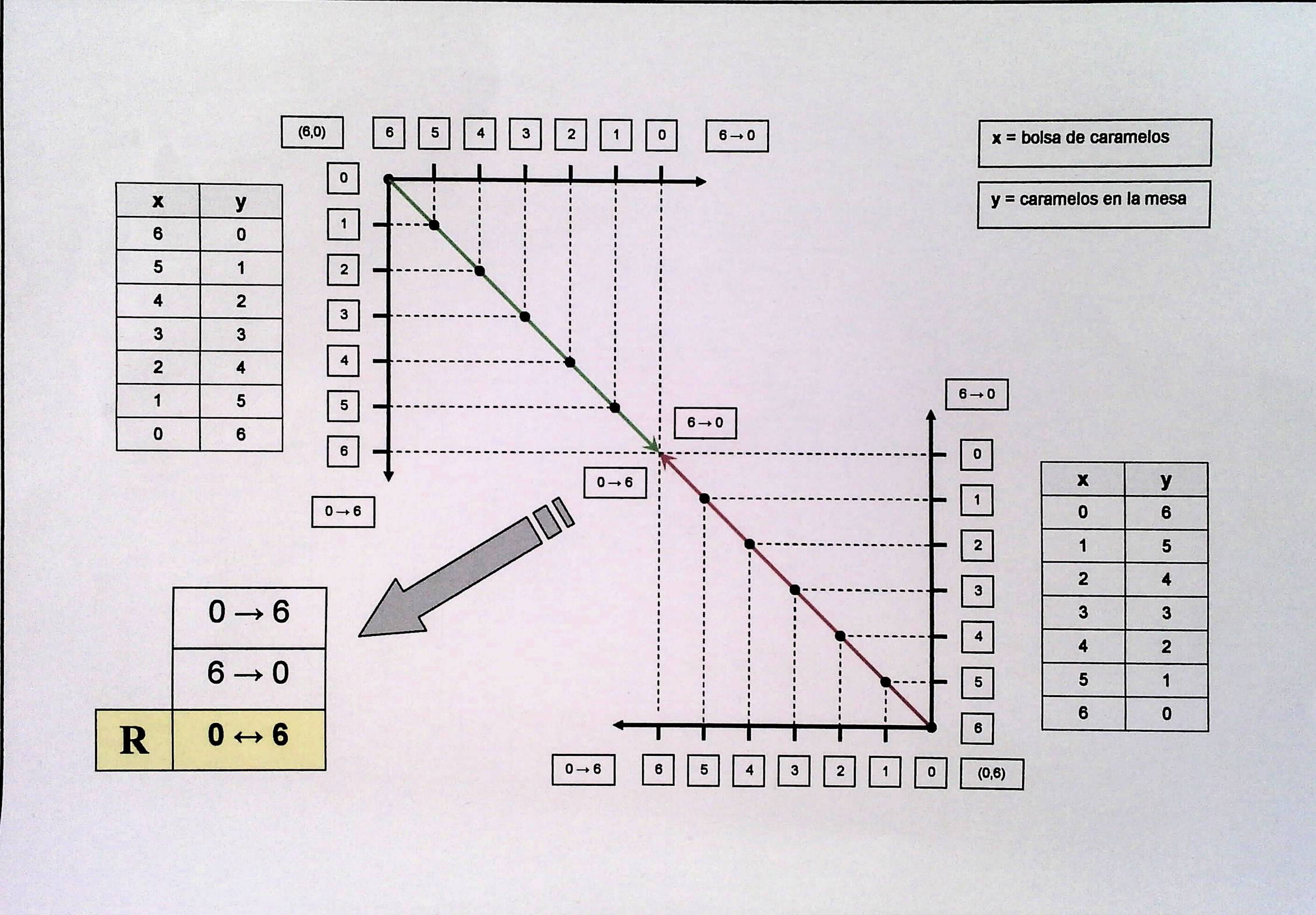 REFUTACIÓN INFINITUD CONJUNTOS - BOLSA DE CARAMELOS