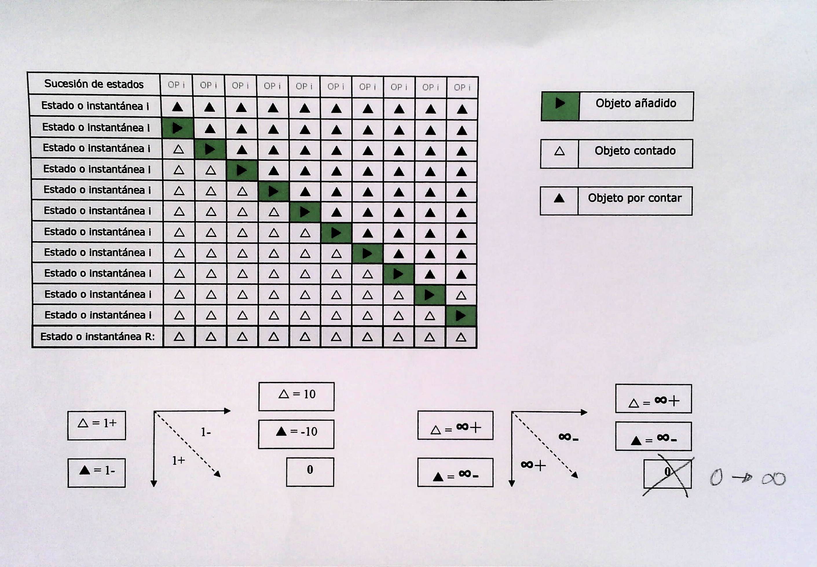 ¿CONTAR EL INFINITO?