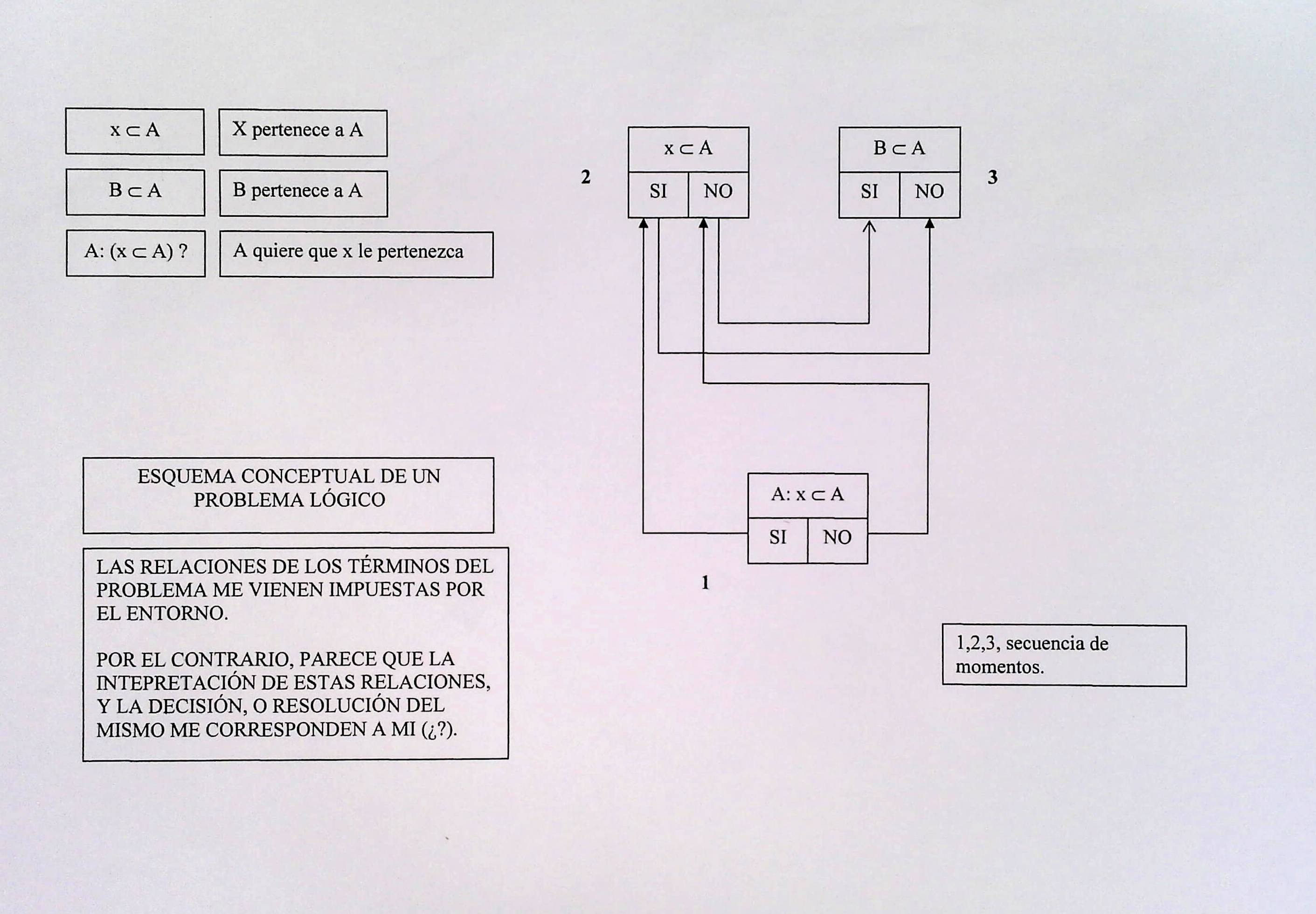 DIAGRAMA DE LA CONDUCTA (dos). 