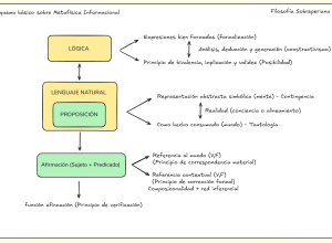 ESQUEMA LÓGICO SOBRE METAFÍSICA INFORMACIONAL