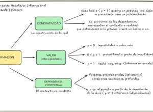 ESQUEMA BÁSICO (2) SOBRE METAFÍSICA INFORMACIONAL 