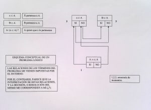 DIAGRAMA DE LA CONDUCTA (dos). 
