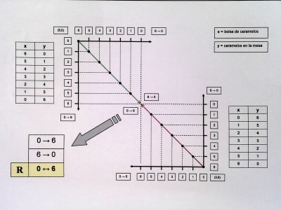 REFUTACIÓN INFINITUD CONJUNTOS - BOLSA DE CARAMELOS