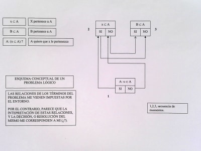 DIAGRAMA DE LA CONDUCTA (dos). 