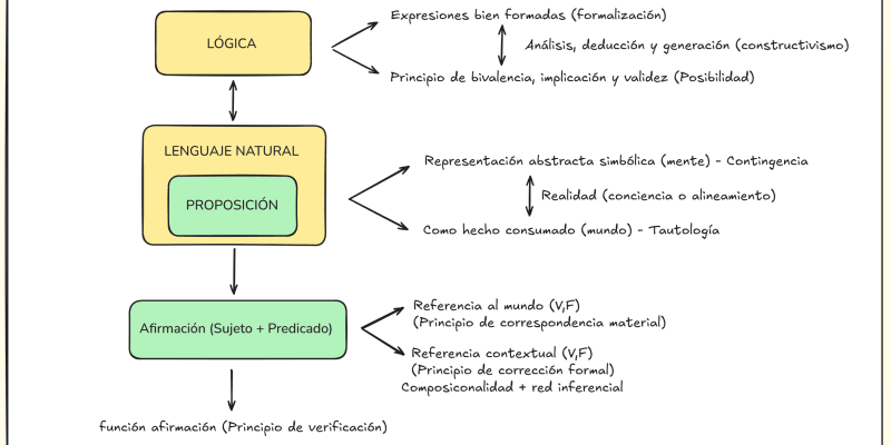 ESQUEMA LÓGICO SOBRE METAFÍSICA INFORMACIONAL