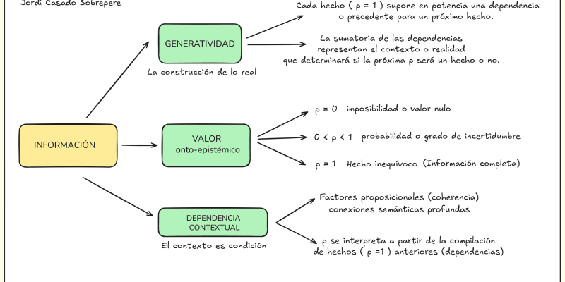 ESQUEMA BÁSICO (2) SOBRE METAFÍSICA INFORMACIONAL 