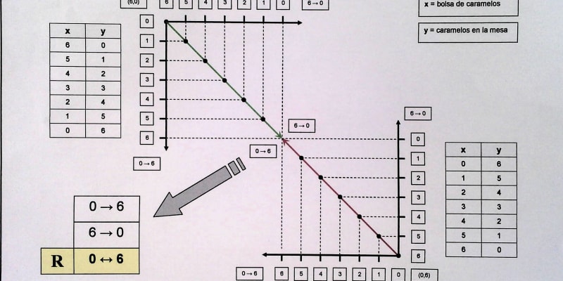 REFUTACIÓN INFINITUD CONJUNTOS - BOLSA DE CARAMELOS