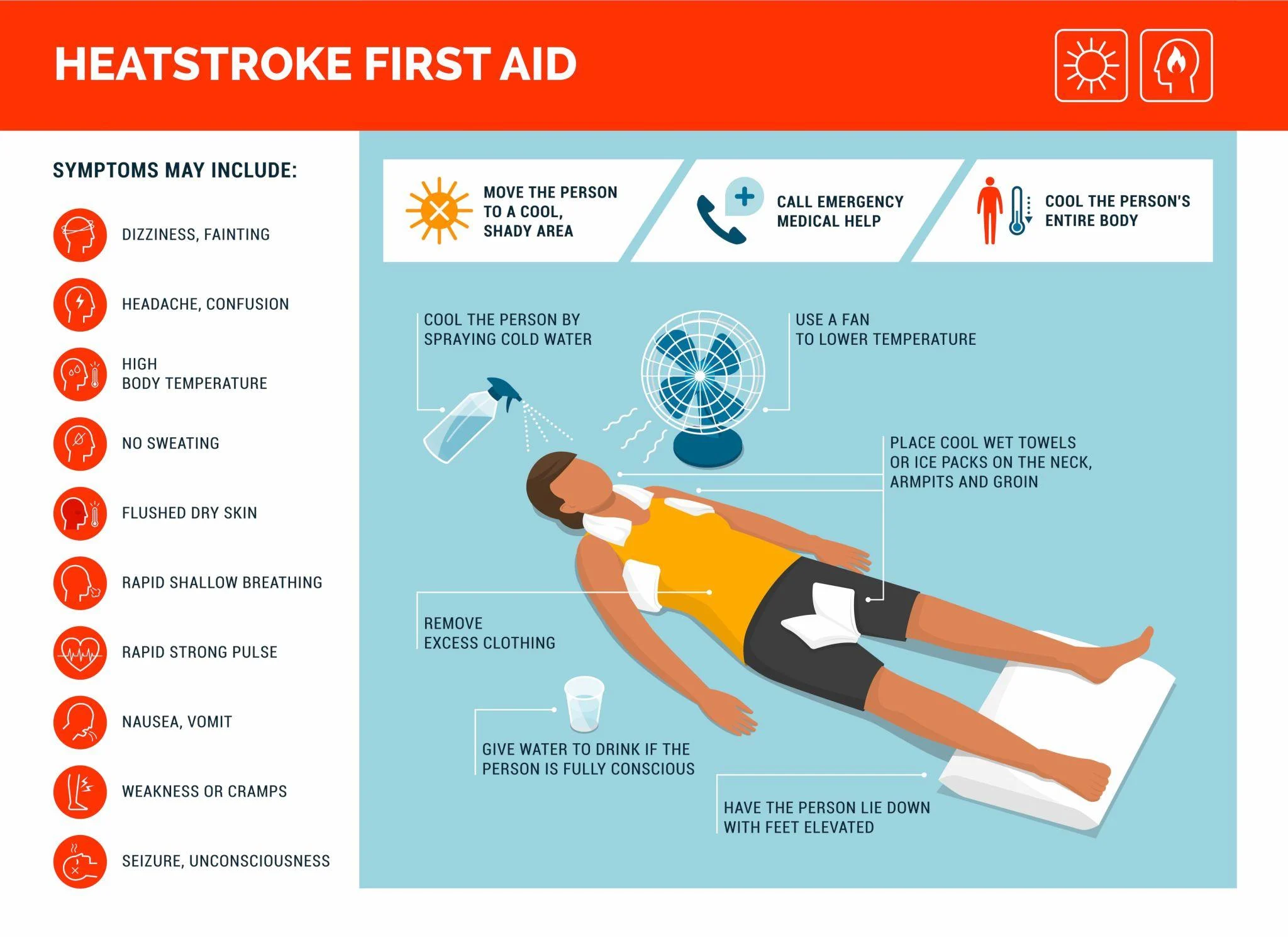 Heatstroke First Aid