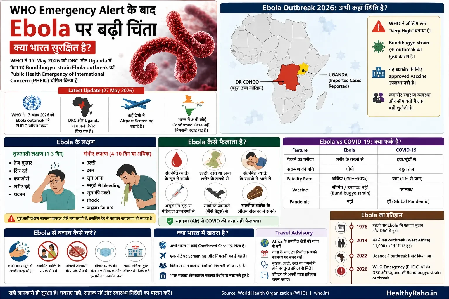 Ebola Outbreak 2026 infographic in Hindi explaining symptoms, WHO emergency alert and India risk | HealthyRaho.in
