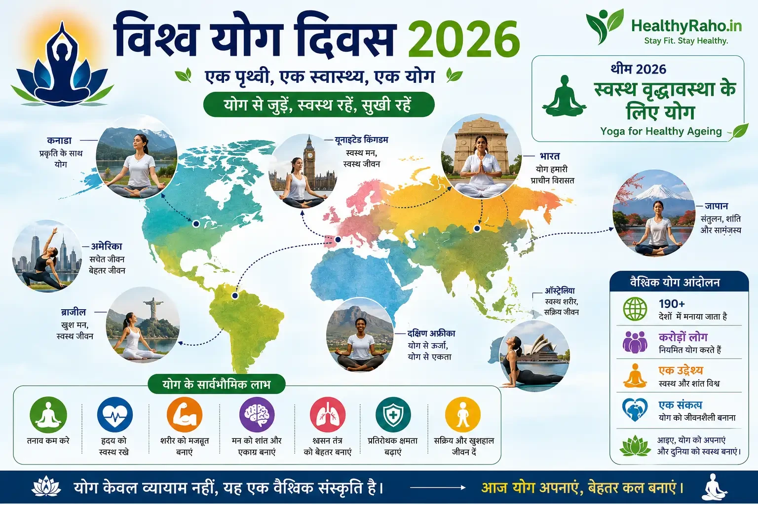 International yoga day 2026