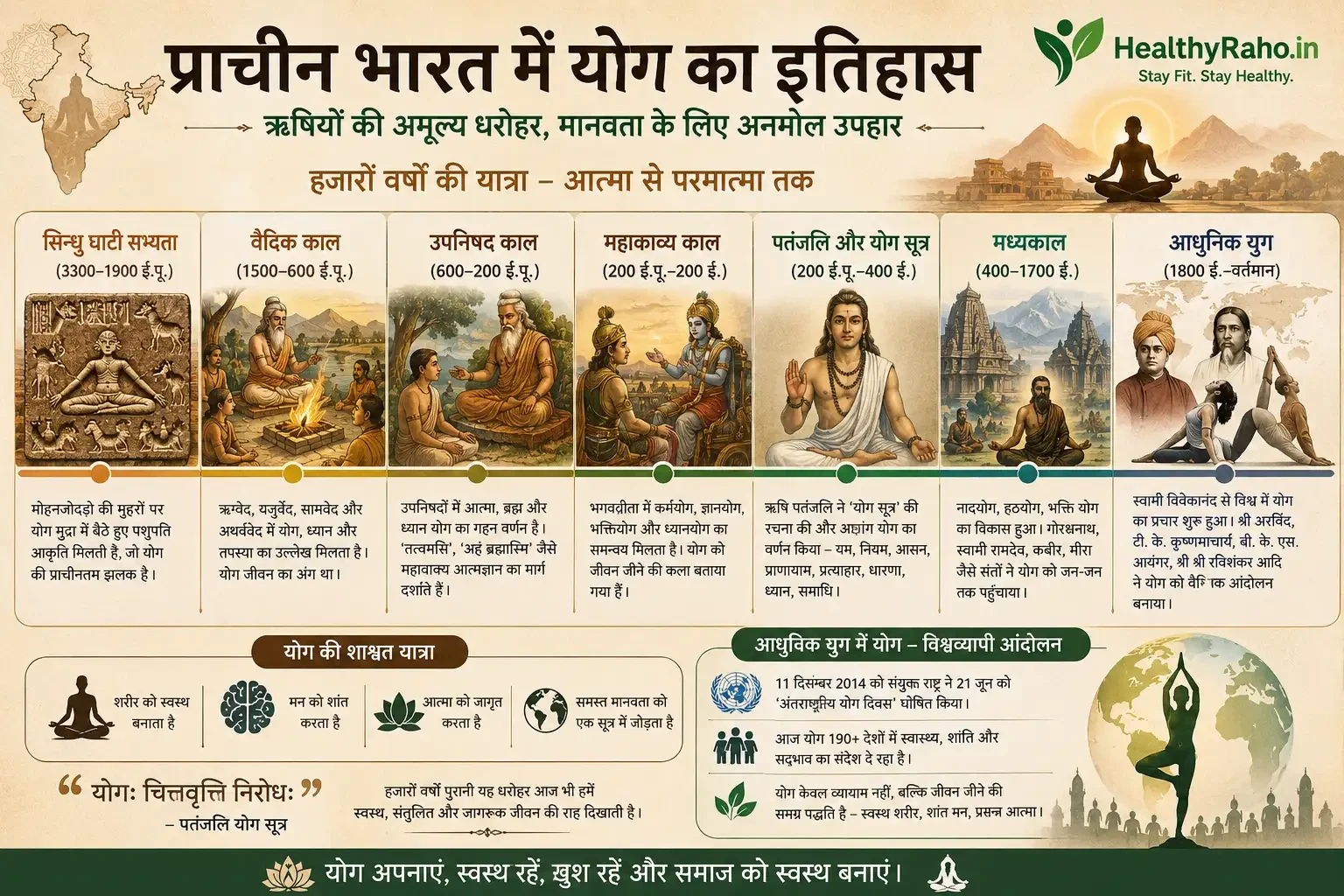History of yoga