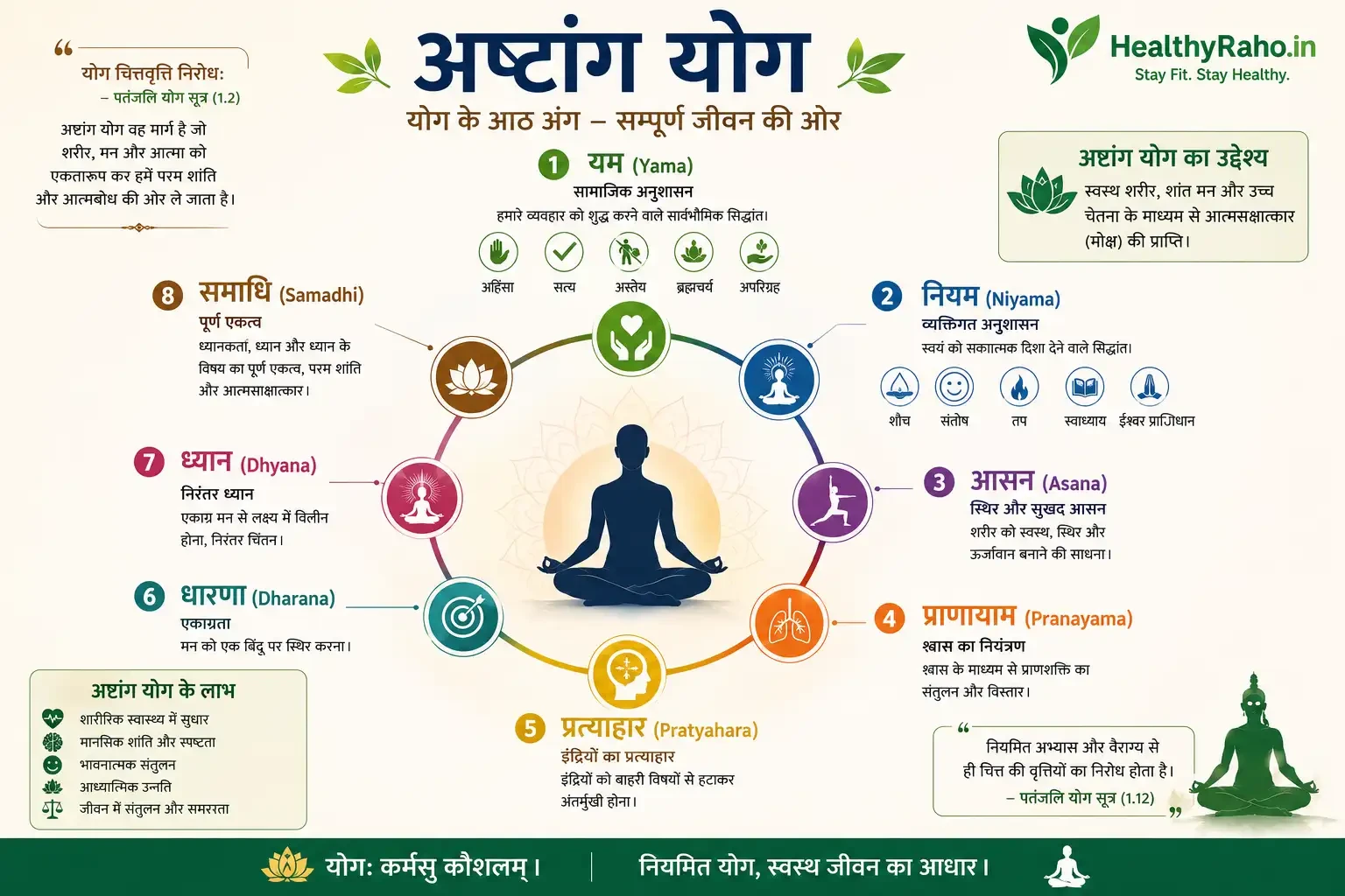 अष्टांग योग - योग के 8 महत्वपूर्ण अंग