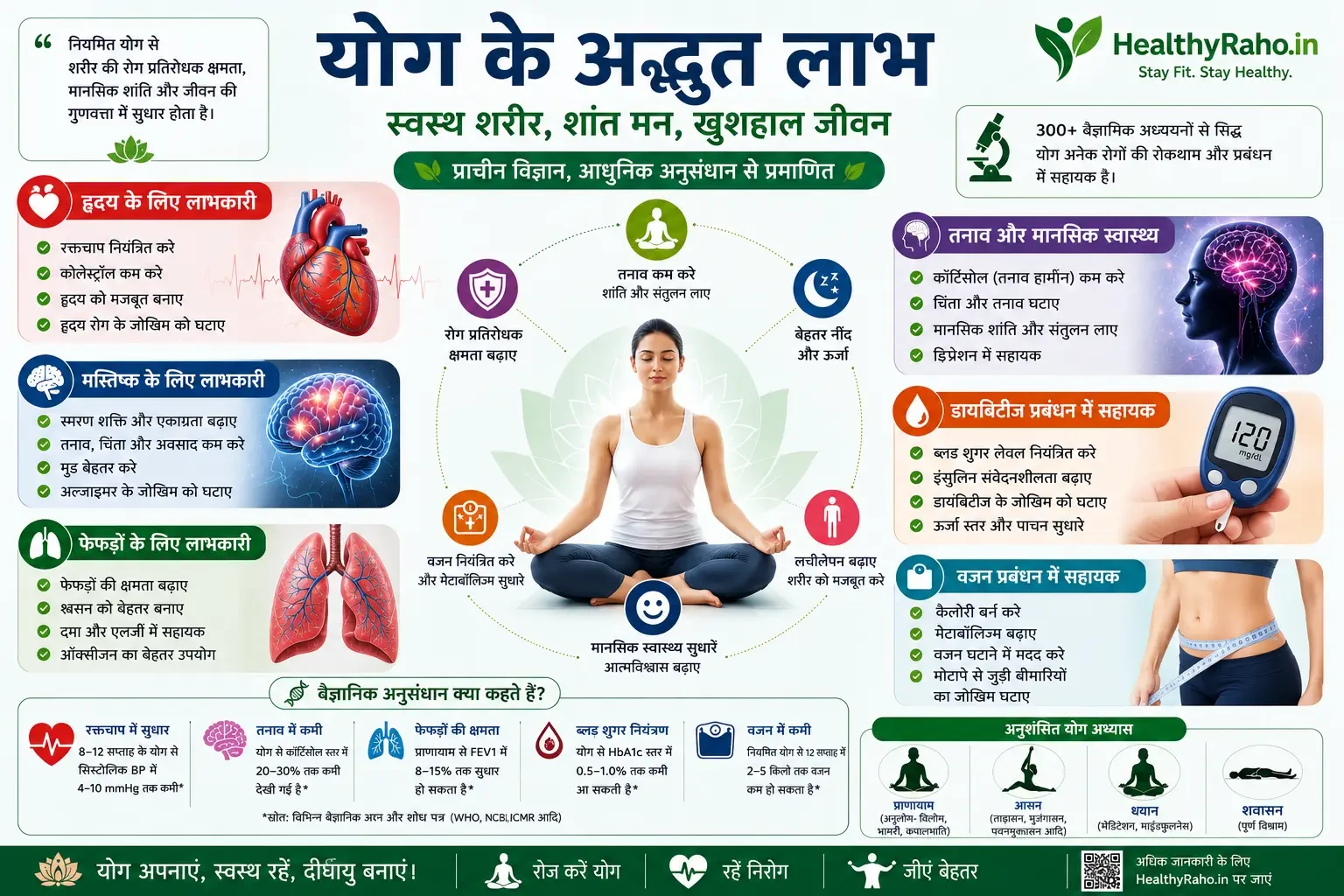 "योग के वैज्ञानिक फायदे