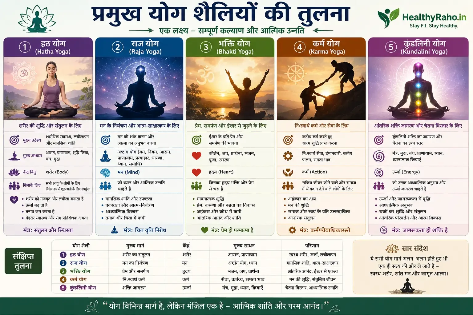 Type of yoga