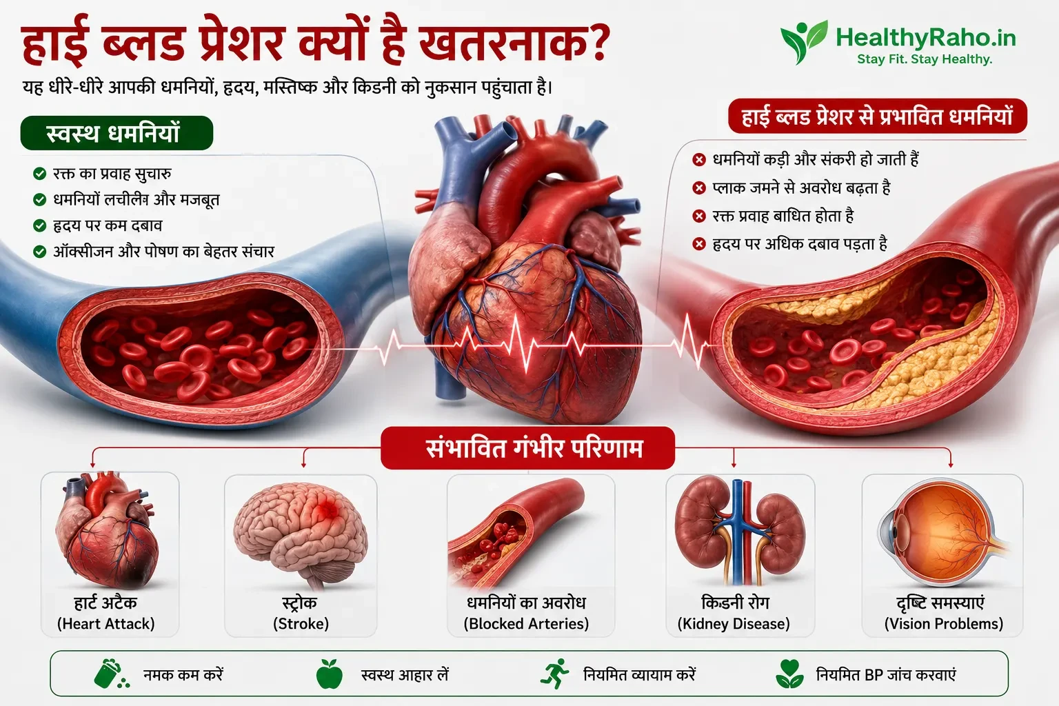 हाई ब्लड प्रेशर से धमनियों को होने वाला नुकसान