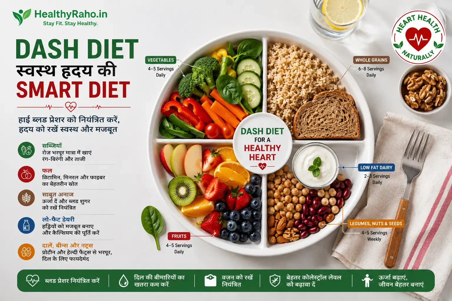 DASH Diet प्लेट फॉर हाई ब्लड प्रेशर