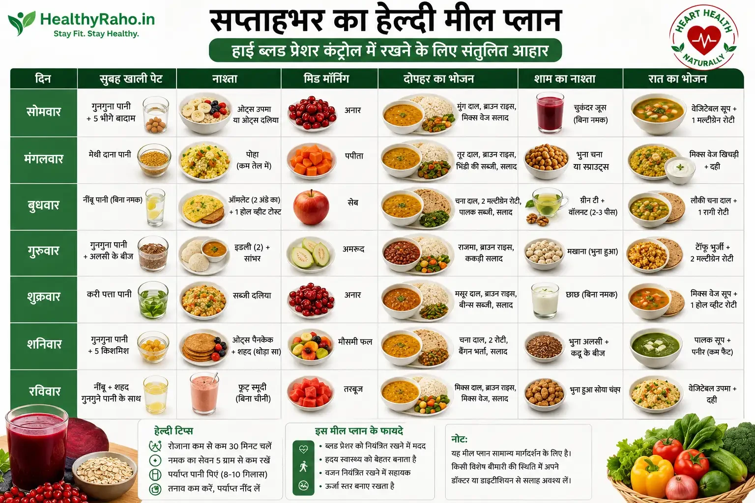 हाई ब्लड प्रेशर के लिए साप्ताहिक भारतीय डाइट प्लान