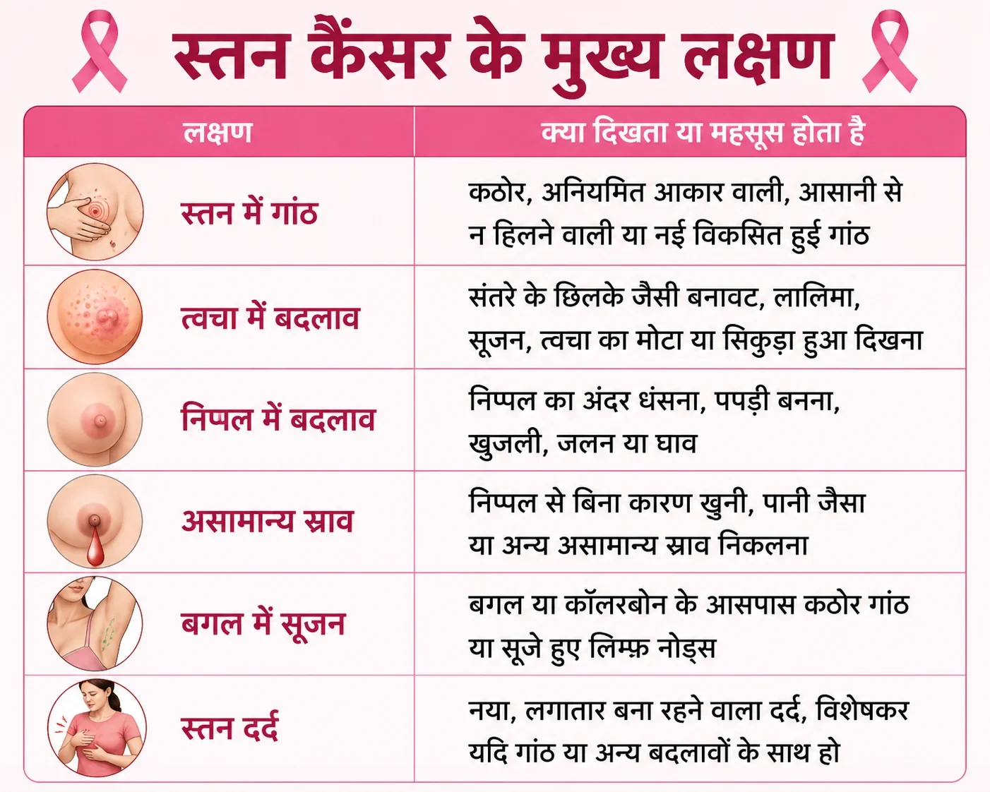 स्तन कैंसर के लक्षण | HealthyRaho.in